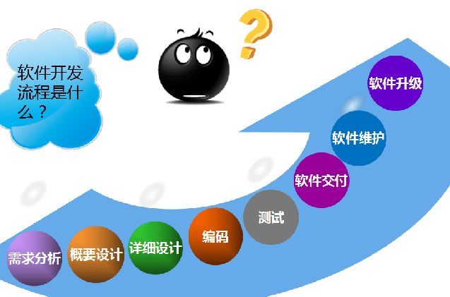 軟件開發(fā)技術(shù)崗位全解析 選對(duì)方向，避免“白學(xué)”困境